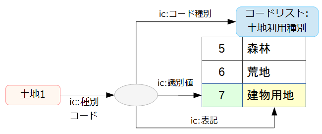 図2
