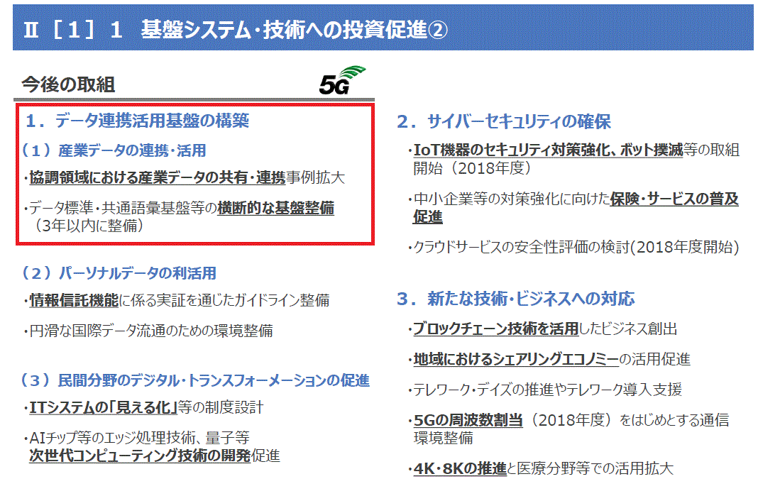 未来投資戦略2018では、データ連携活用基盤の構築のため、データ標準・共通語彙基盤等の横断的な基盤整備を行うこととしている